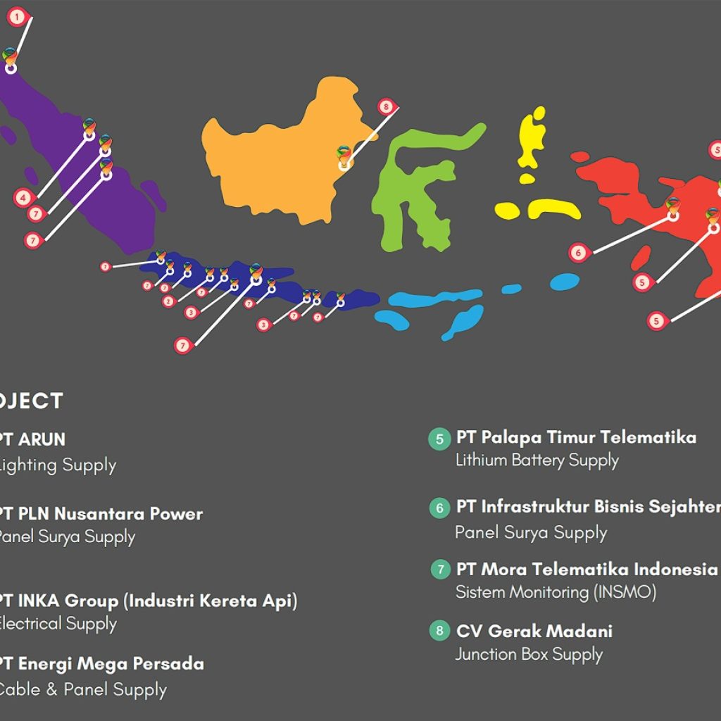 proyek