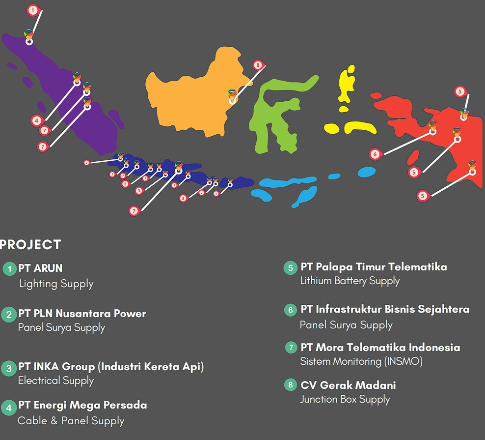 proyek